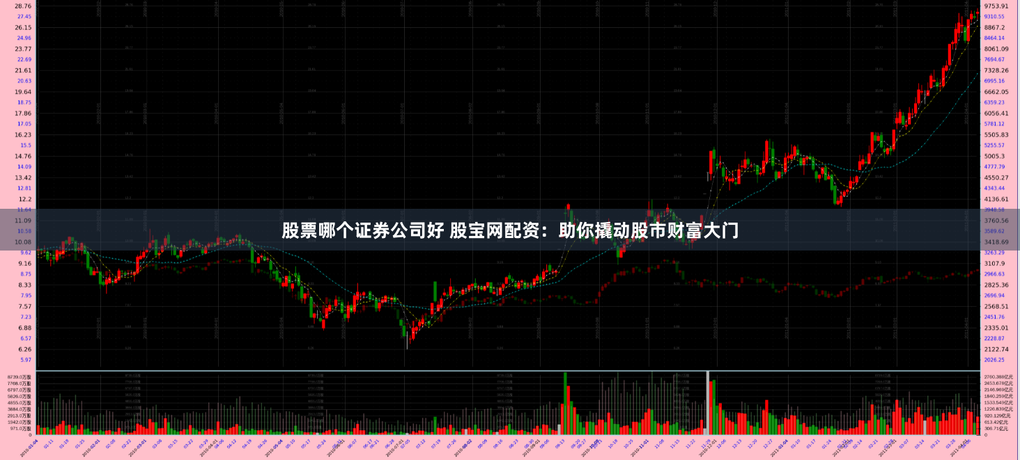 股票哪个证券公司好 股宝网配资：助你撬动股市财富大门