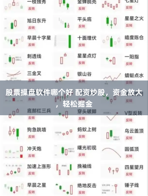 股票操盘软件哪个好 配资炒股，资金放大，轻松掘金