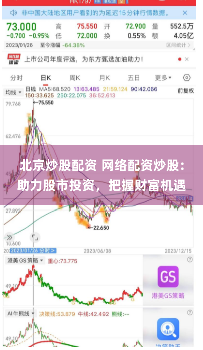 北京炒股配资 网络配资炒股：助力股市投资，把握财富机遇